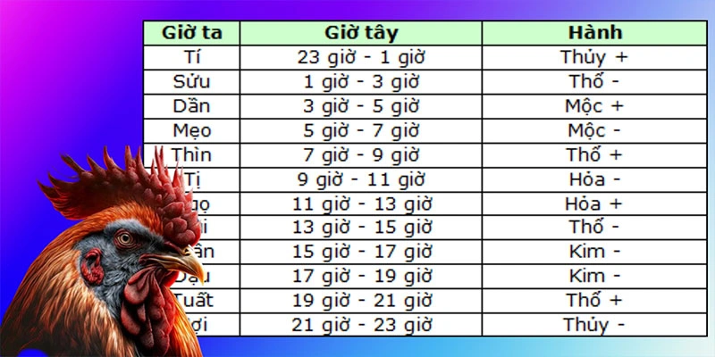 Những yếu tố cần xét đến khi chọn ngày Những yếu tố cần xét đến khi chọn ngày